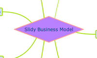 Slidy Business Model