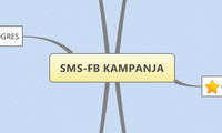 SMS-FB KAMPANJA