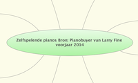 Zelfspelende pianos Bron: Pianobuyer van Larry Fine voorjaar 2014