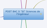 POST BAC S "SI" Sciences de l'Ingénieur