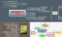 創意問題解決法
CPS