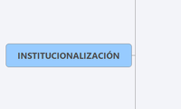 INSTITUCIONALIZACIÓN