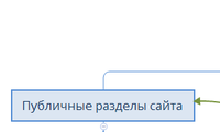 Название сайта