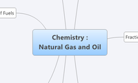 Chemistry :
Natural Gas and Oil