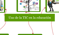 Uso de la TIC en la educación