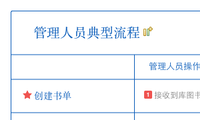 管理人员典型流程
