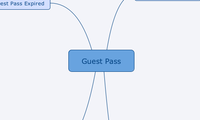 Guest Pass