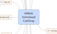 MWeb Omnilead CatShop