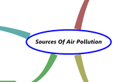 Sources Of Air Pollution