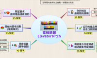 電梯簡報 Elevator Pitch