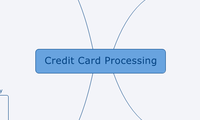Credit Card Processing