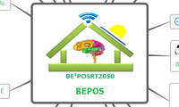 Bepos