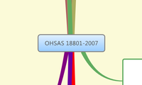 OHSAS 18801-2007