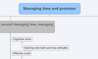 Managing time and promises