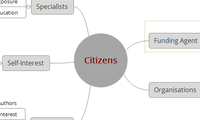 Citizens