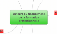 Acteurs du financement de la formation professionnelle