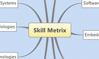 Skill Metrix