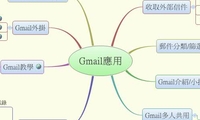Gmail應用