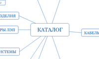 Каталог
