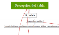 Percepción del habla