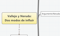 Vallejo y Neruda: Dos modos de influir