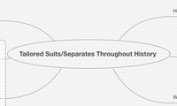 Tailored Suits/Separates Throughout History
