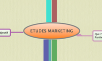 ETUDES MARKETING