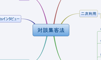 対談集客法