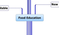 Food Education
