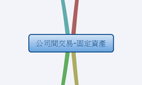 公司間交易-固定資產