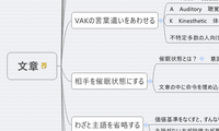 文章