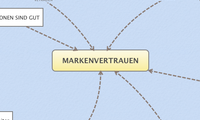MARKENVERTRAUEN