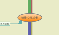 精神(心理)分析