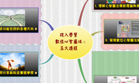 投入學習
數位心智圖法
五大進程