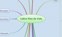 Lidice Plan de Vida