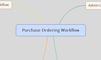 Purchase Ordering Workflow