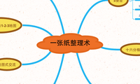 一张纸整理术