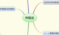 仲裁法
