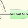 Support Specialist