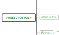 PRESSUPOSTOS