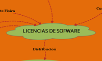 LICENCIAS DE SOFWARE