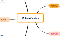 MAMA's day