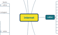 internet