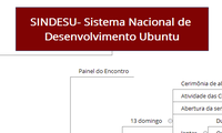 SINDESU- Sistema Nacional de Desenvolvimento Ubuntu