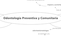 Odontología Preventiva y Comunitaria