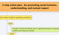 5-step action plan,  for promoting social inclusion, understanding, and mutual respect