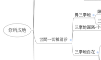 修所成地
