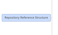 Repository Reference Structure
