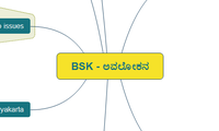BSK - ಅವಲೋಕನ