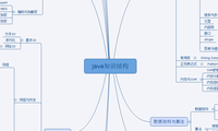 java知识结构